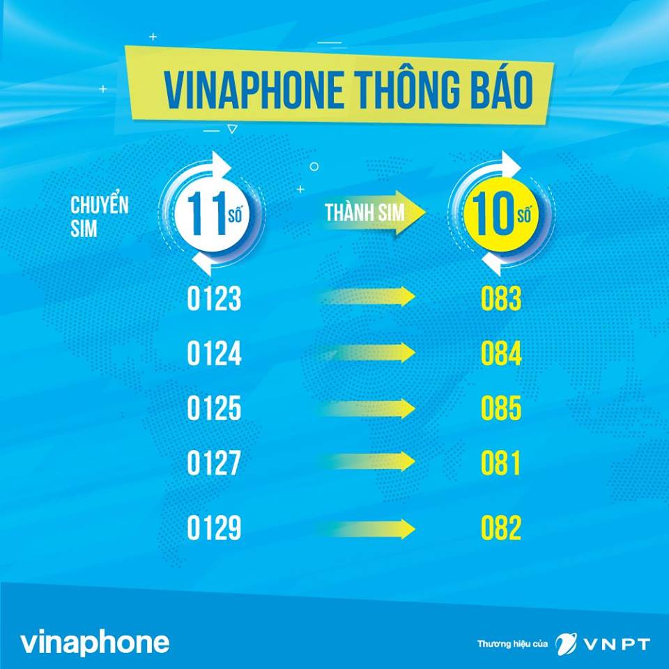 Thông bao: VinaPhone sẽ chuyển đổi SIM 11 số sang 10 số