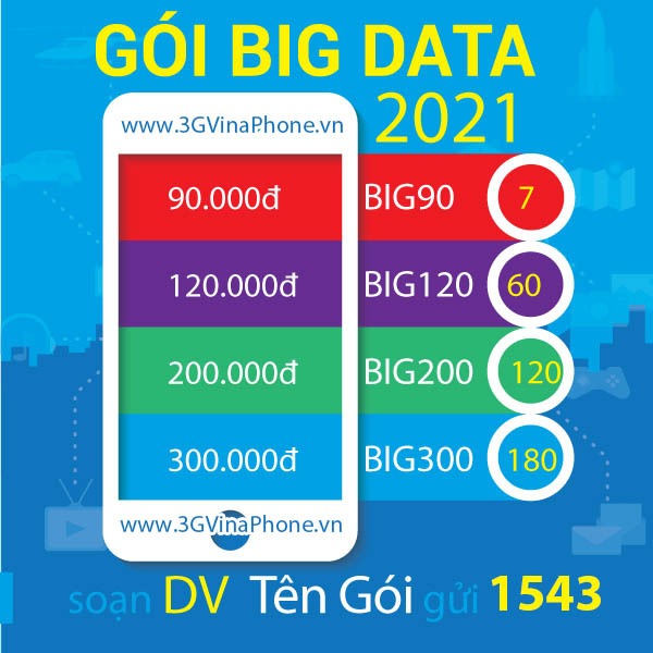 Cách đăng ký 4G Vina với gói BIG data khủng 